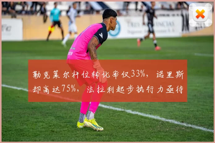 勒克莱尔杆位转化率仅33%,诺里斯却高达75%,法拉利起步执行力亟待提升